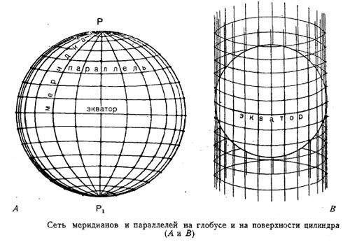 Цилиндрическая проекция Цилиндрическая проекция
