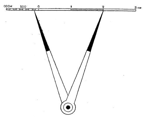 Масштабы Масштабы