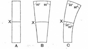 Изображение полосы местности вдоль меридиана в различных равноугольных проекциях Изображение полосы местности вдоль меридиана в различных равноугольных проекциях