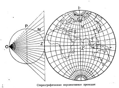 Перспективные проекции Перспективные проекции